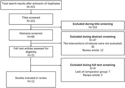 Outcomes of Trachelectomy vs. Hysterectomy for Early-Stage Cervical Cancer: A Systematic Review and Meta-Analysis